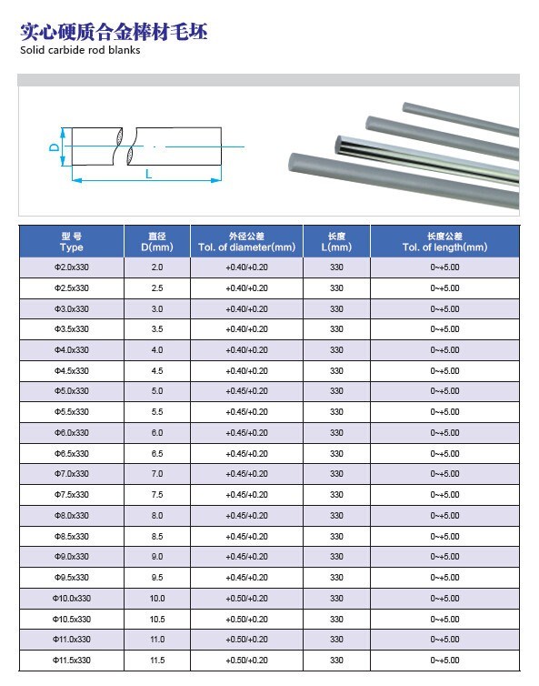Ultra Feingrößen-Hartmetall Rod für PWB-STANGE Bohrgeräte und Endmills